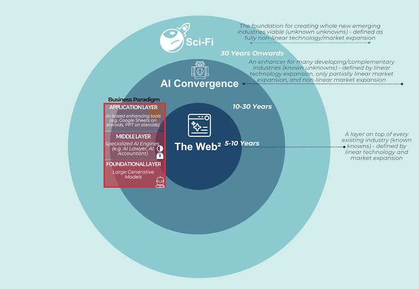 /ai-will-have-to-jump-multiple-hoops-to-truly-become-a-force-to-be-reckoned-with feature image