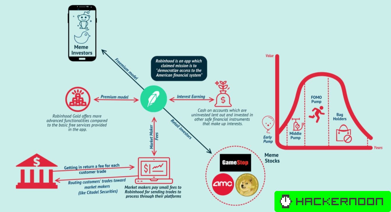 Who Owns Twitter? - FourWeekMBA