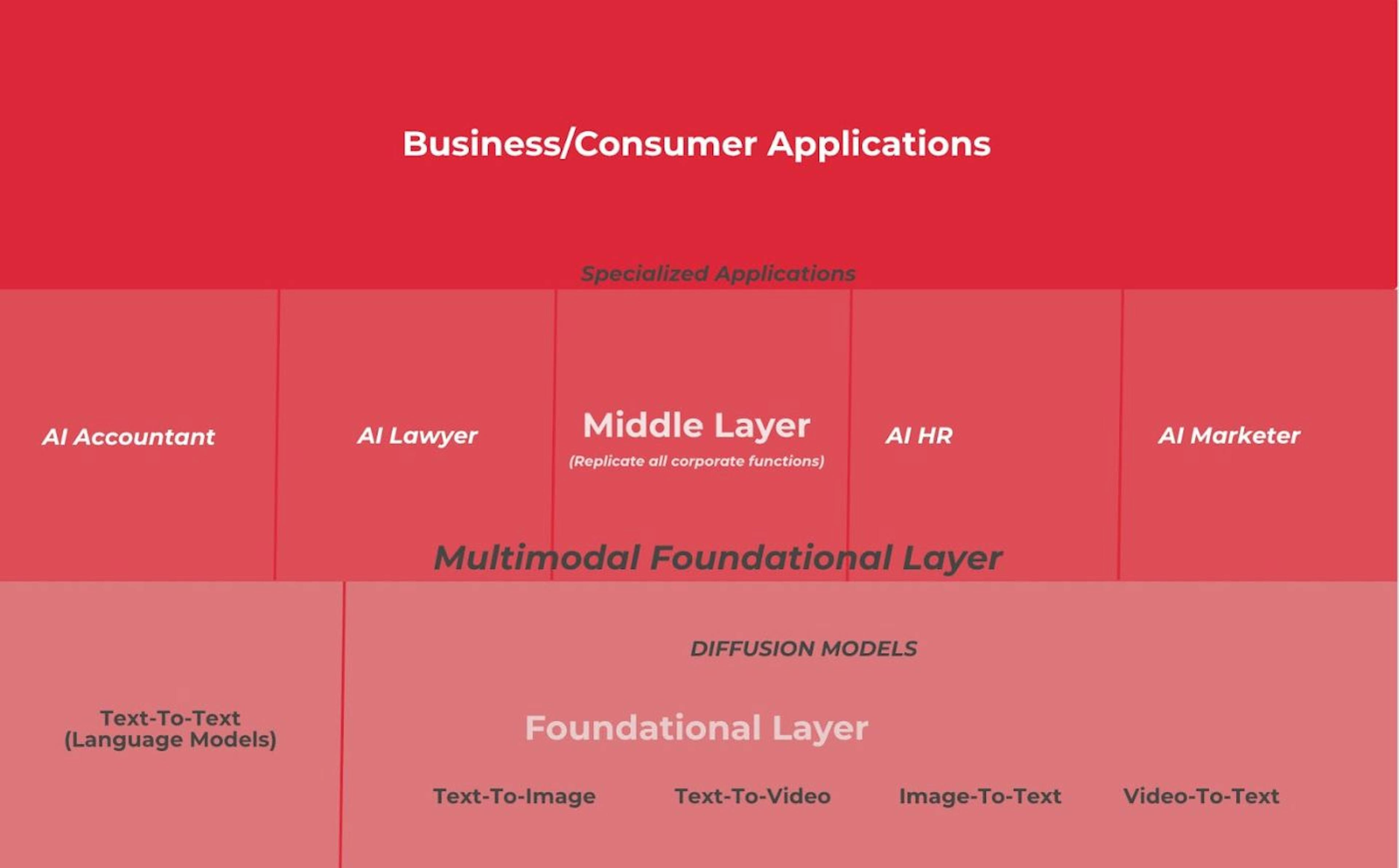 featured image - A Primer On The AI Economy