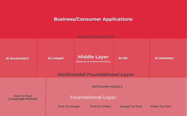 /a-primer-on-the-ai-economy feature image