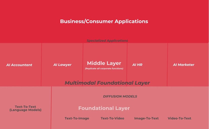 /a-primer-on-the-ai-economy feature image