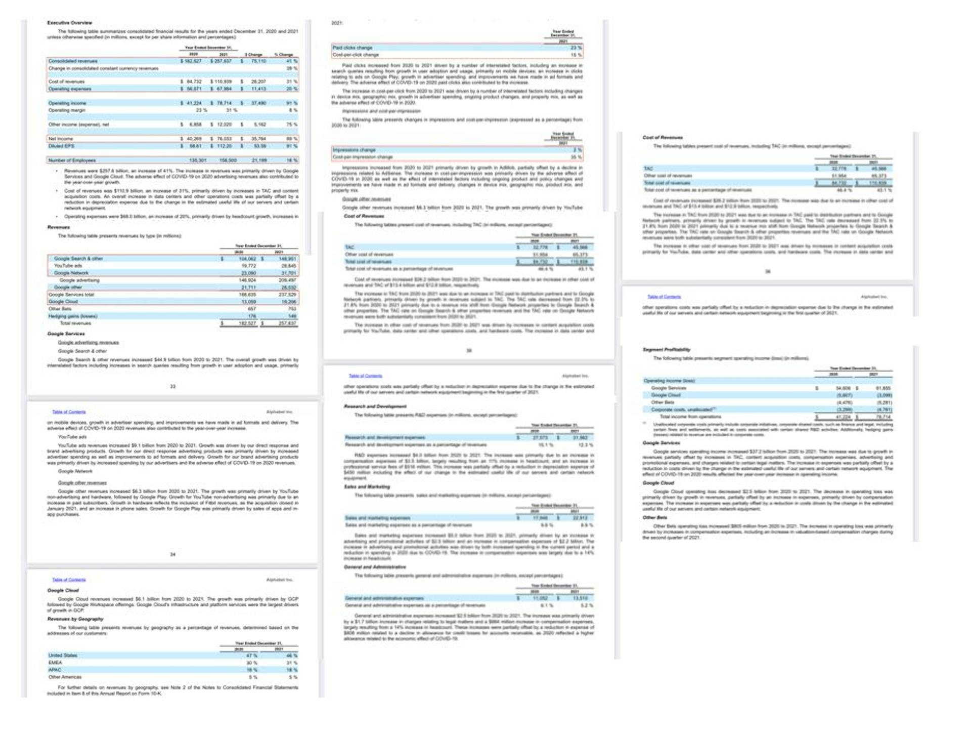 featured image - Big Tech Highlights From Alphabet, Meta and Amazon Financials For 2021