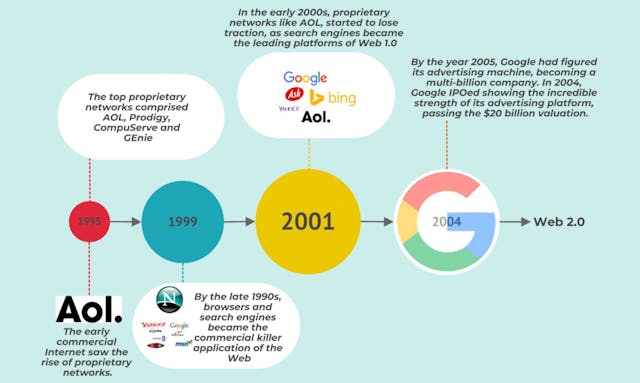 /aols-demise-and-what-it-tells-us-about-the-end-of-the-first-mover-advantage feature image