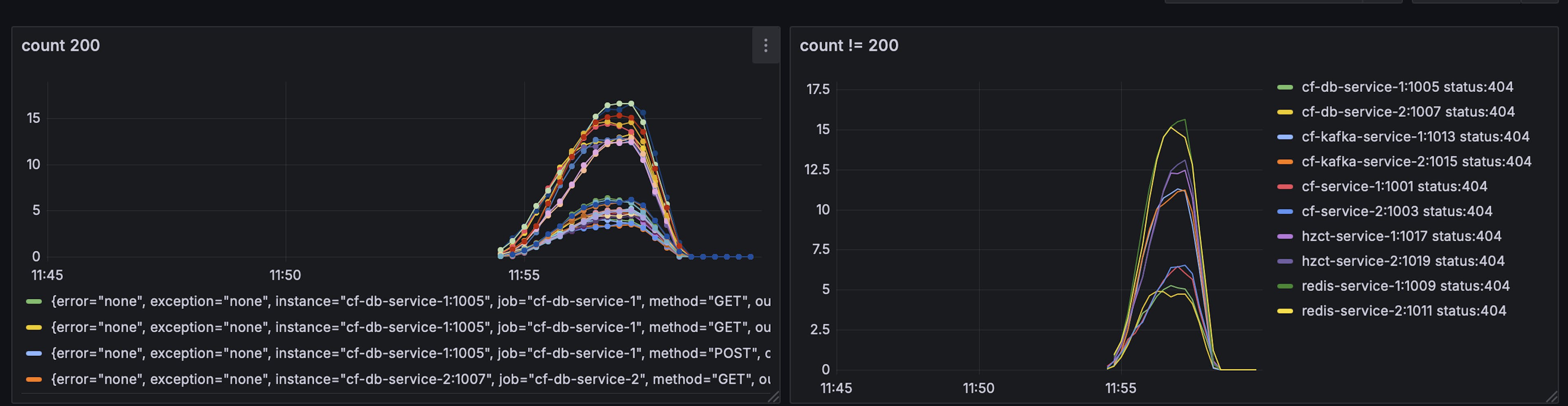 load test 