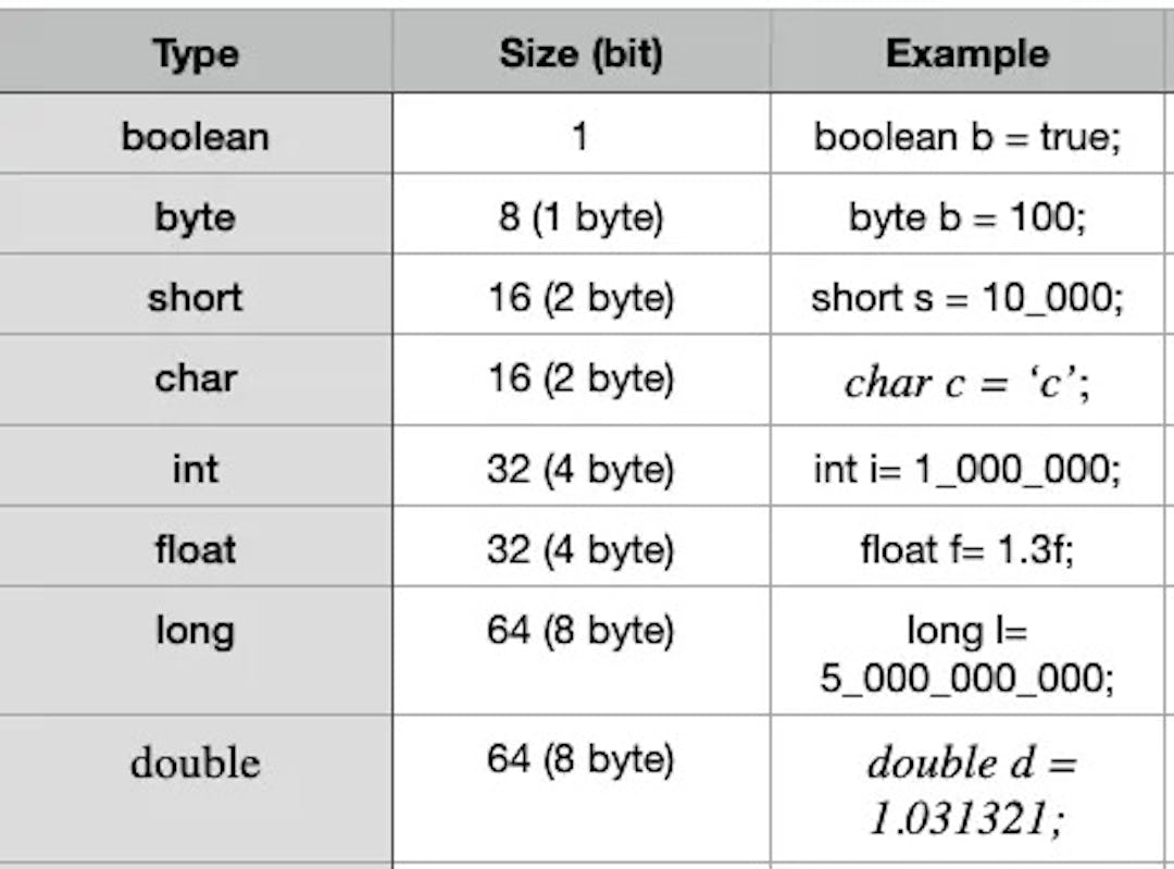 You could see these in your old book about java :D