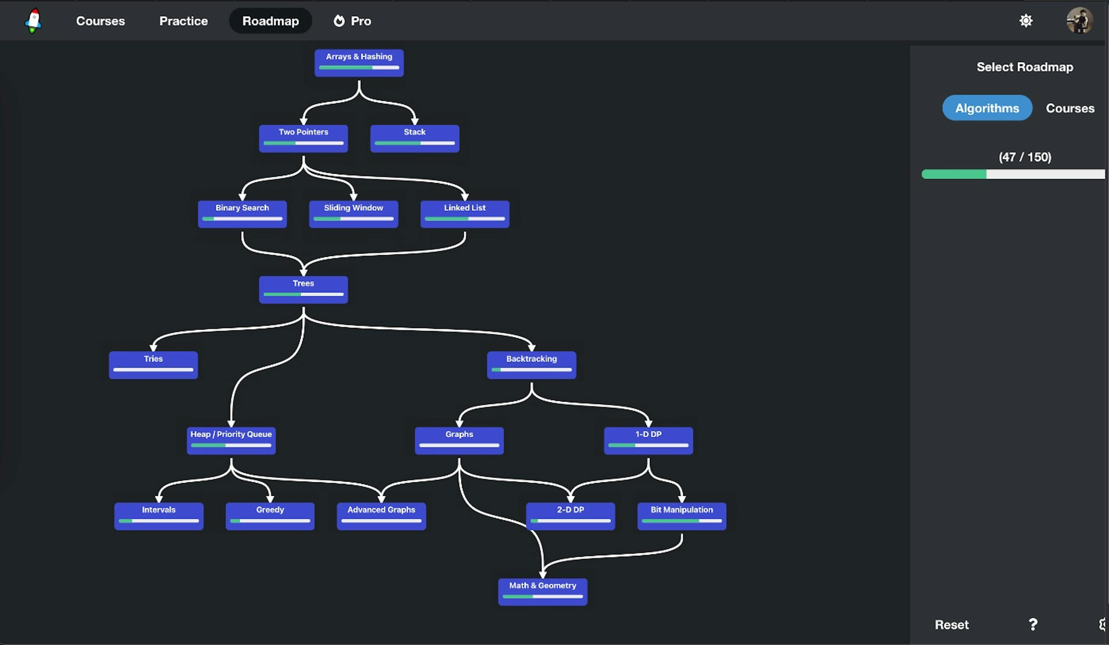 patterns tree