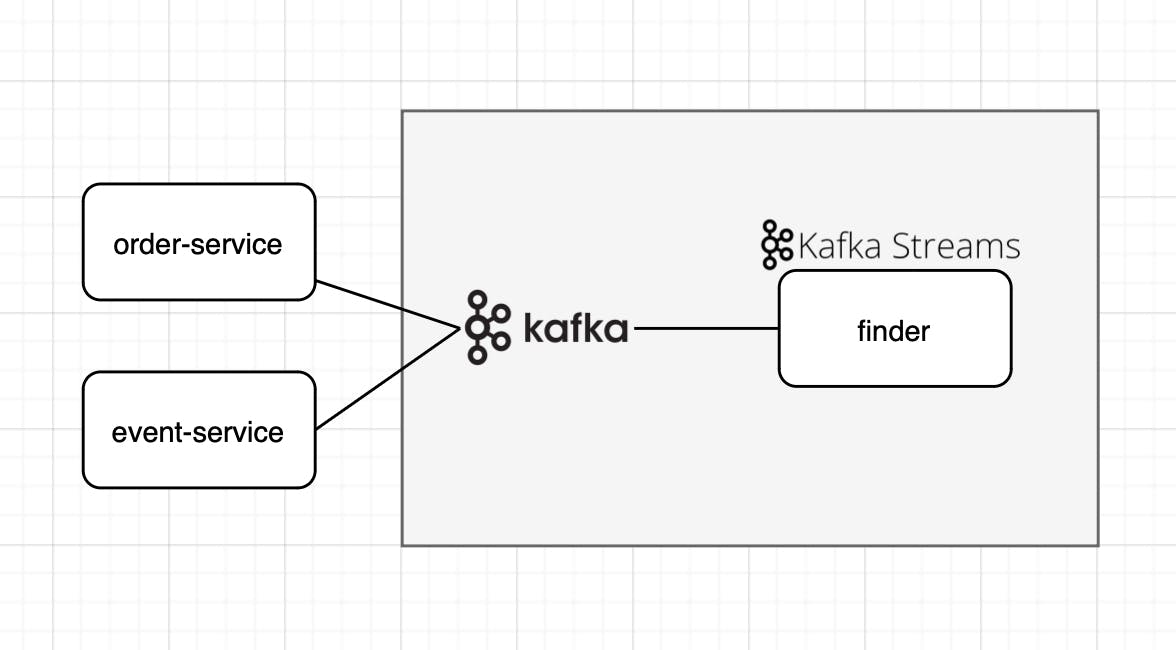 /real-time-tricks-harnessing-kafka-streams-for-seamless-data-tasks feature image