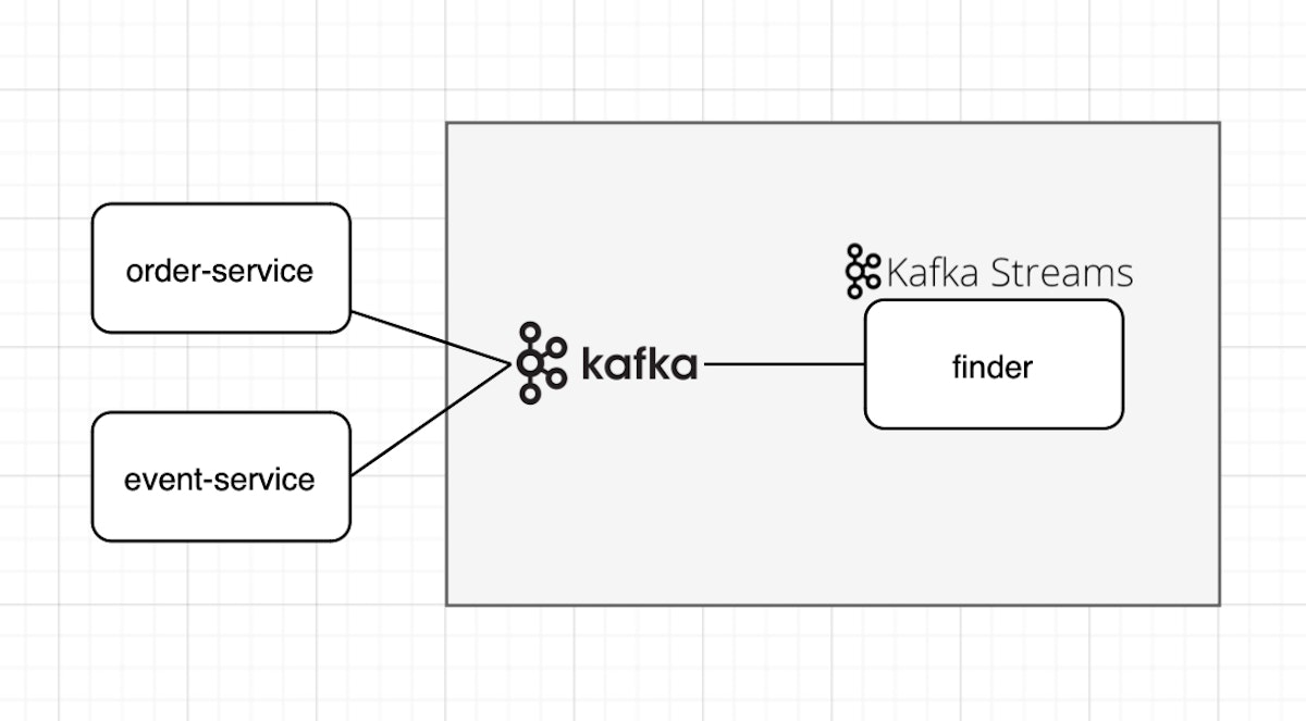 featured image - Real-Time tricks: Harnessing Kafka Streams for Seamless Data Tasks