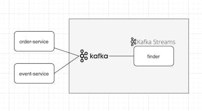 /real-time-tricks-harnessing-kafka-streams-for-seamless-data-tasks feature image