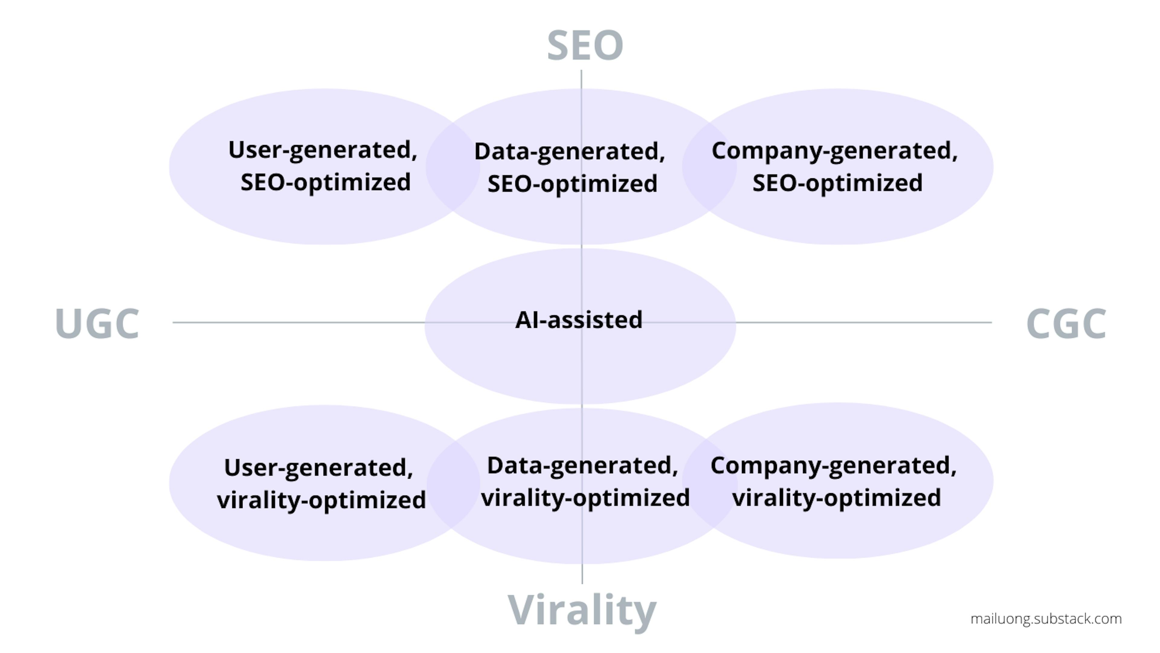 featured image - 7 Content Loops to Accelerate Sustainable Product Growth