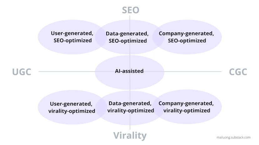 /7-content-loops-to-accelerate-sustainable-product-growth feature image
