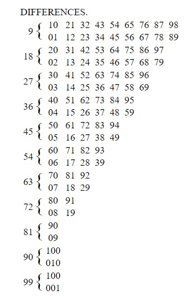 Table of Transposed Numbers. | HackerNoon