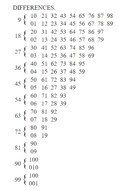 Table of Transposed Numbers. | HackerNoon