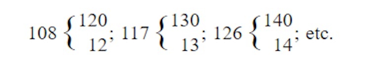 Table of Transposed Numbers. | HackerNoon