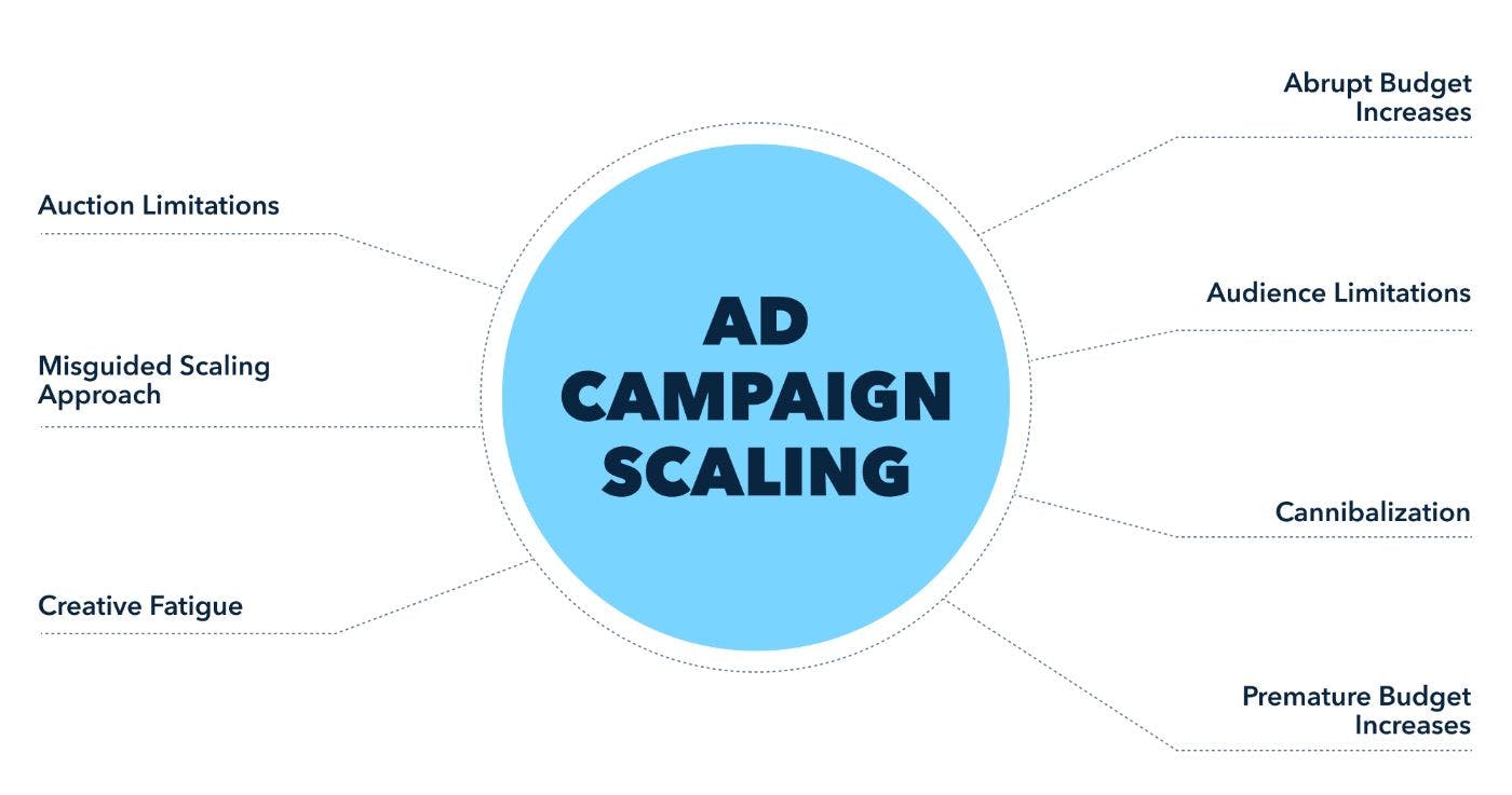 모바일 광고 캠페인 크기 조정 마스터하기: 일반적인 함정과 유용한 팁 | HackerNoon