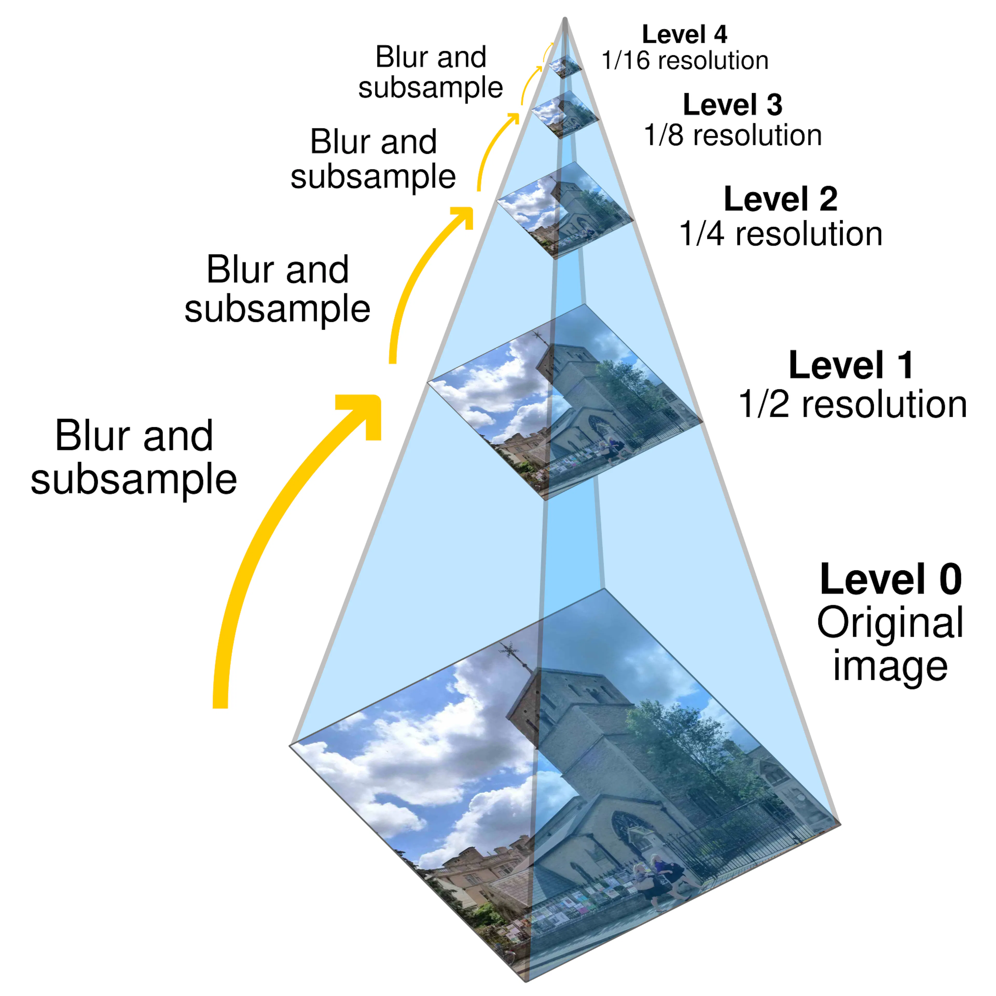 featured image - The Classic Computer Vision Trick Behind Smooth Image ...