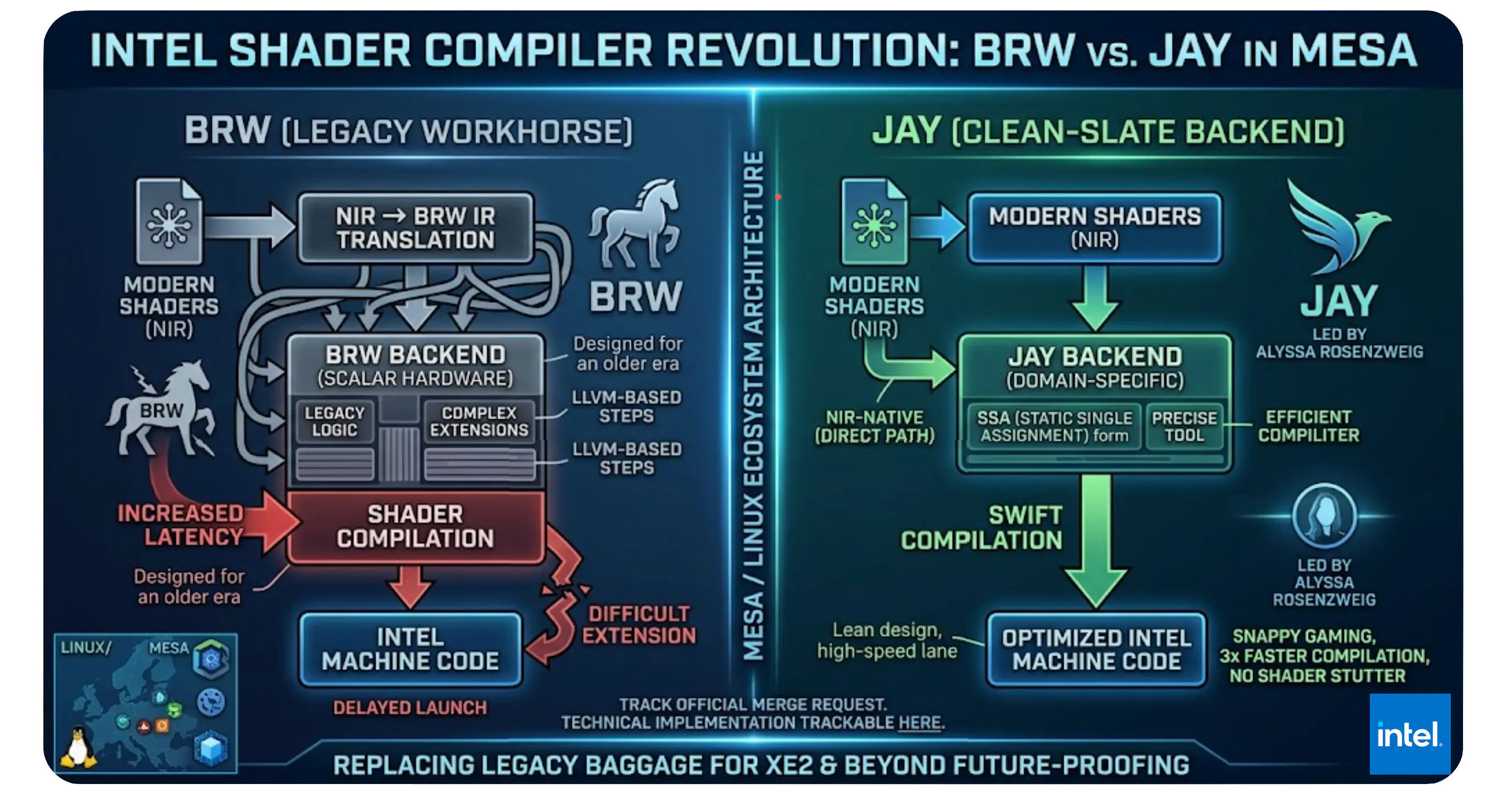 featured image - The Future of Linux Gaming: Why Intel Merged Jay Into Mesa