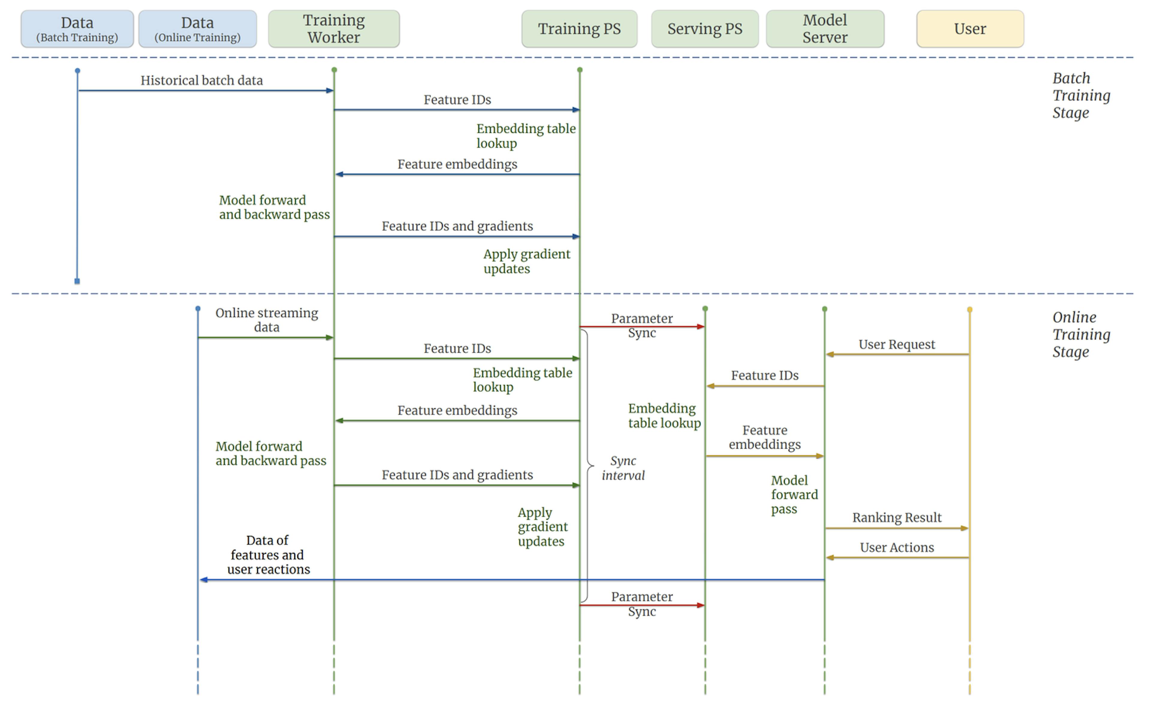 Architecture de formation en ligne Monolith.