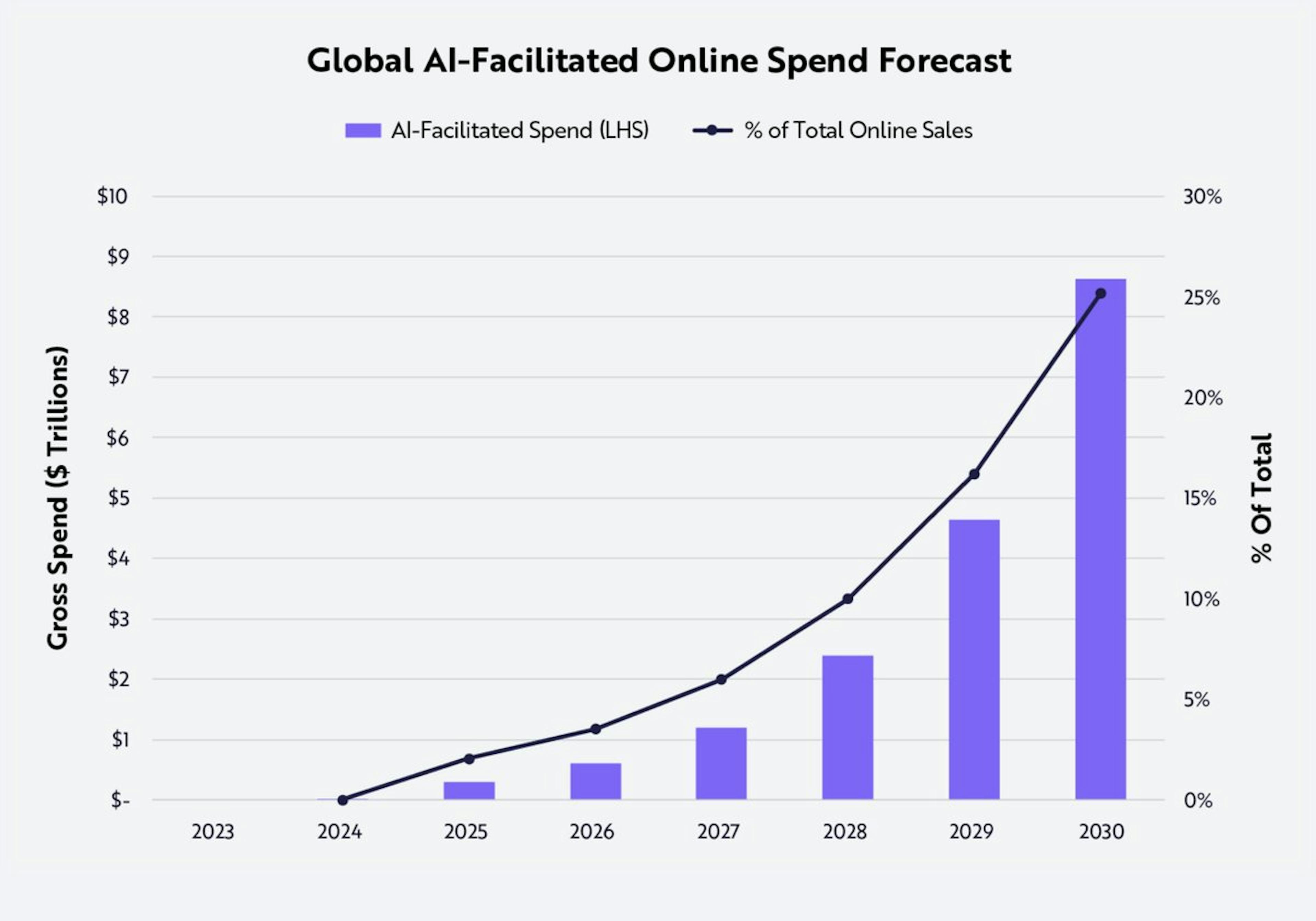 Source : Ark Investment