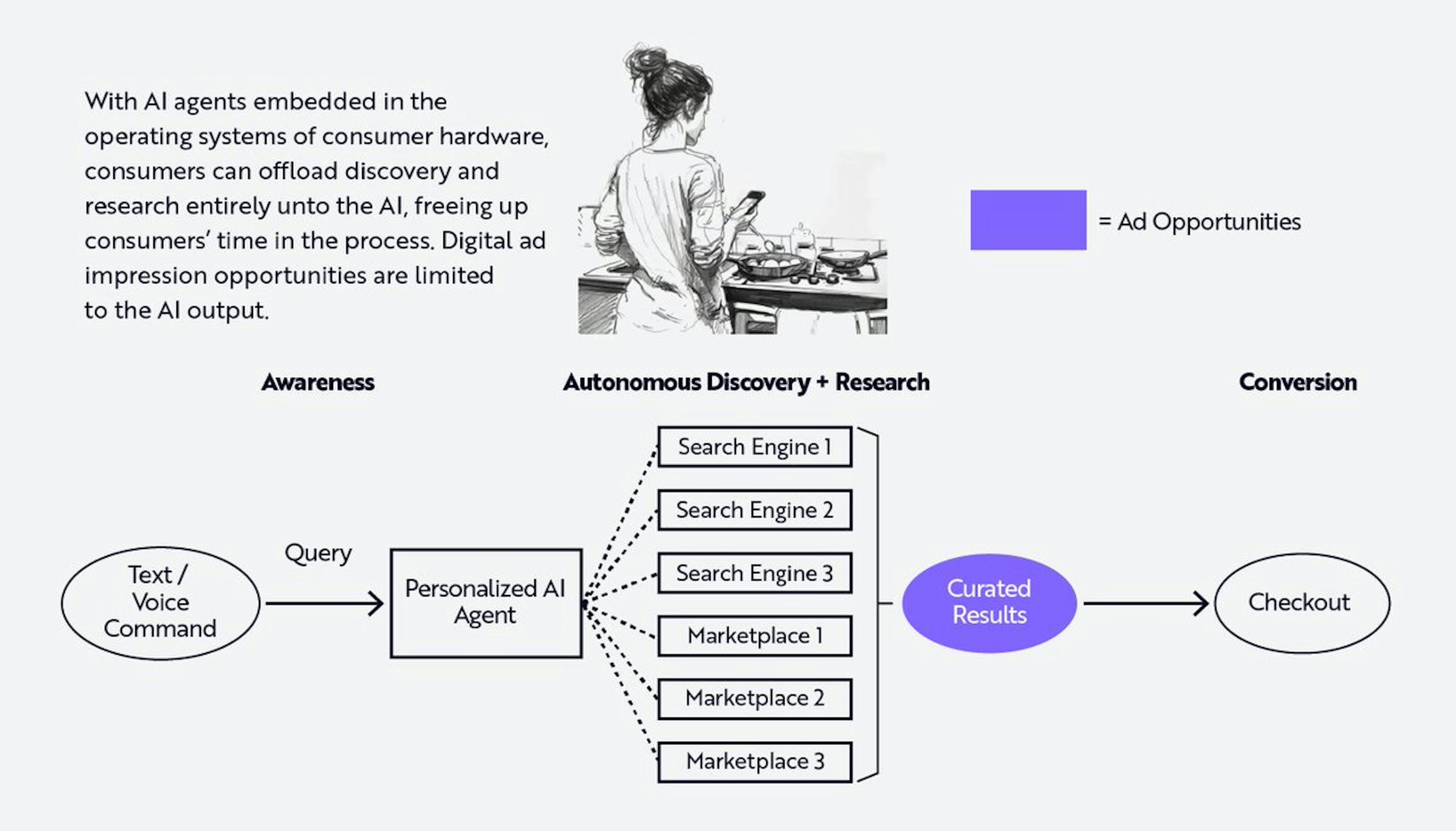 Nguồn: Ark Investment