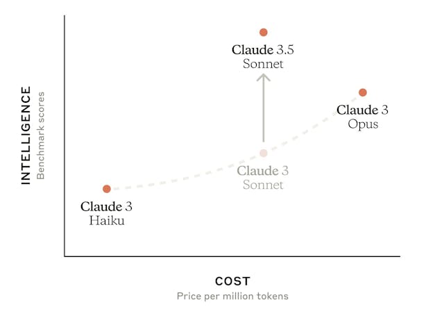 /claude-sonnet-35-the-best-ai-model-a-trading-experiment feature image