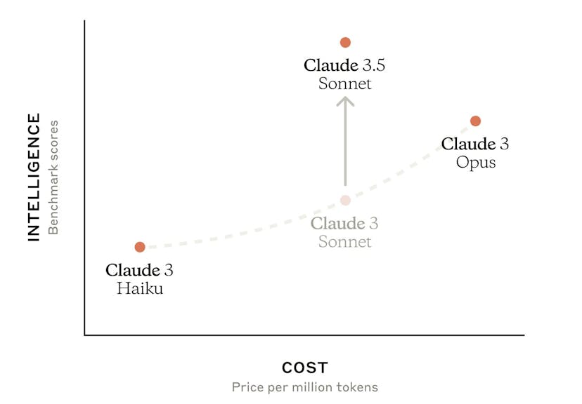 /claude-sonnet-35-the-best-ai-model-a-trading-experiment feature image
