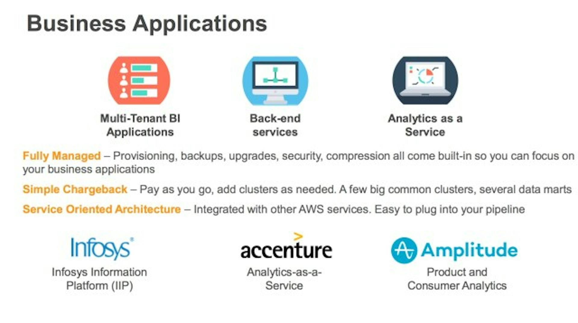 Explore More About AWS Services