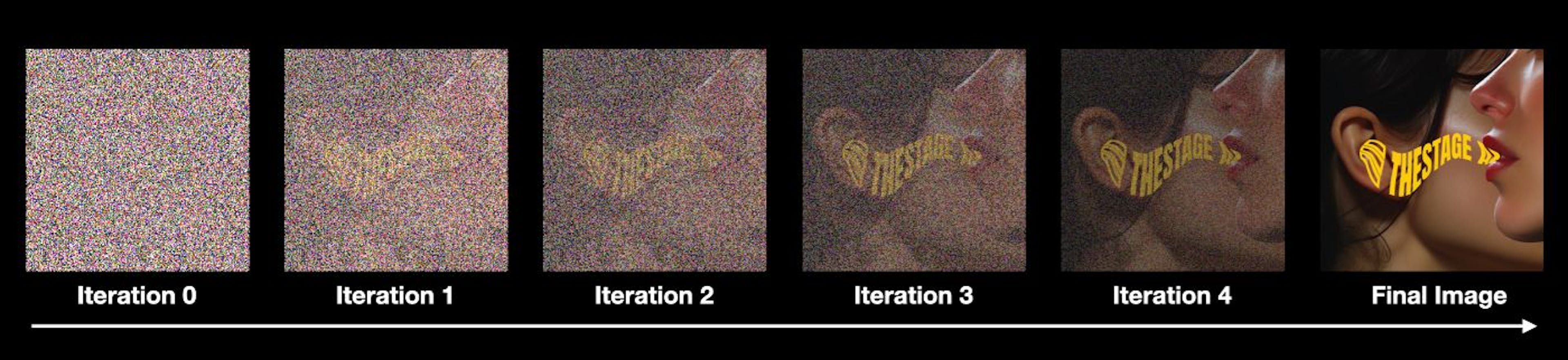 Denoising Diffusion process simple visulization. 