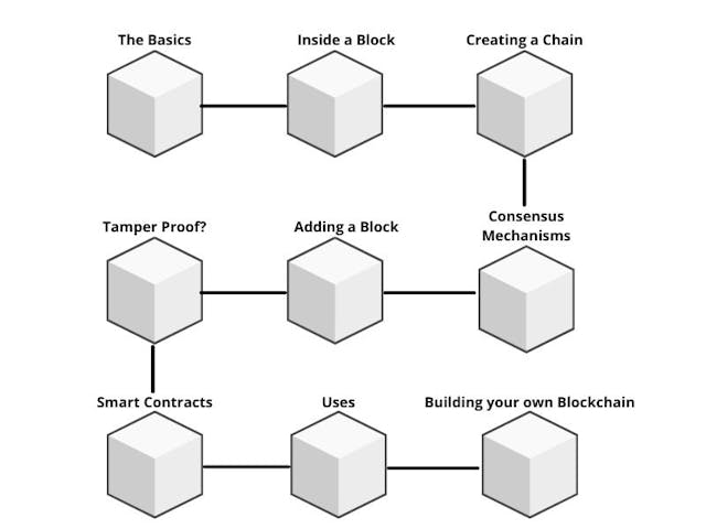 /the-blockchain-explained-with-blocks feature image