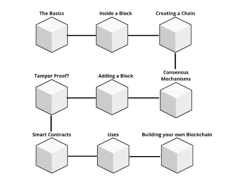 /the-blockchain-explained-with-blocks feature image