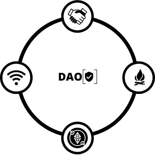 featured image - Distributed Governance Score Framework: DAO Index