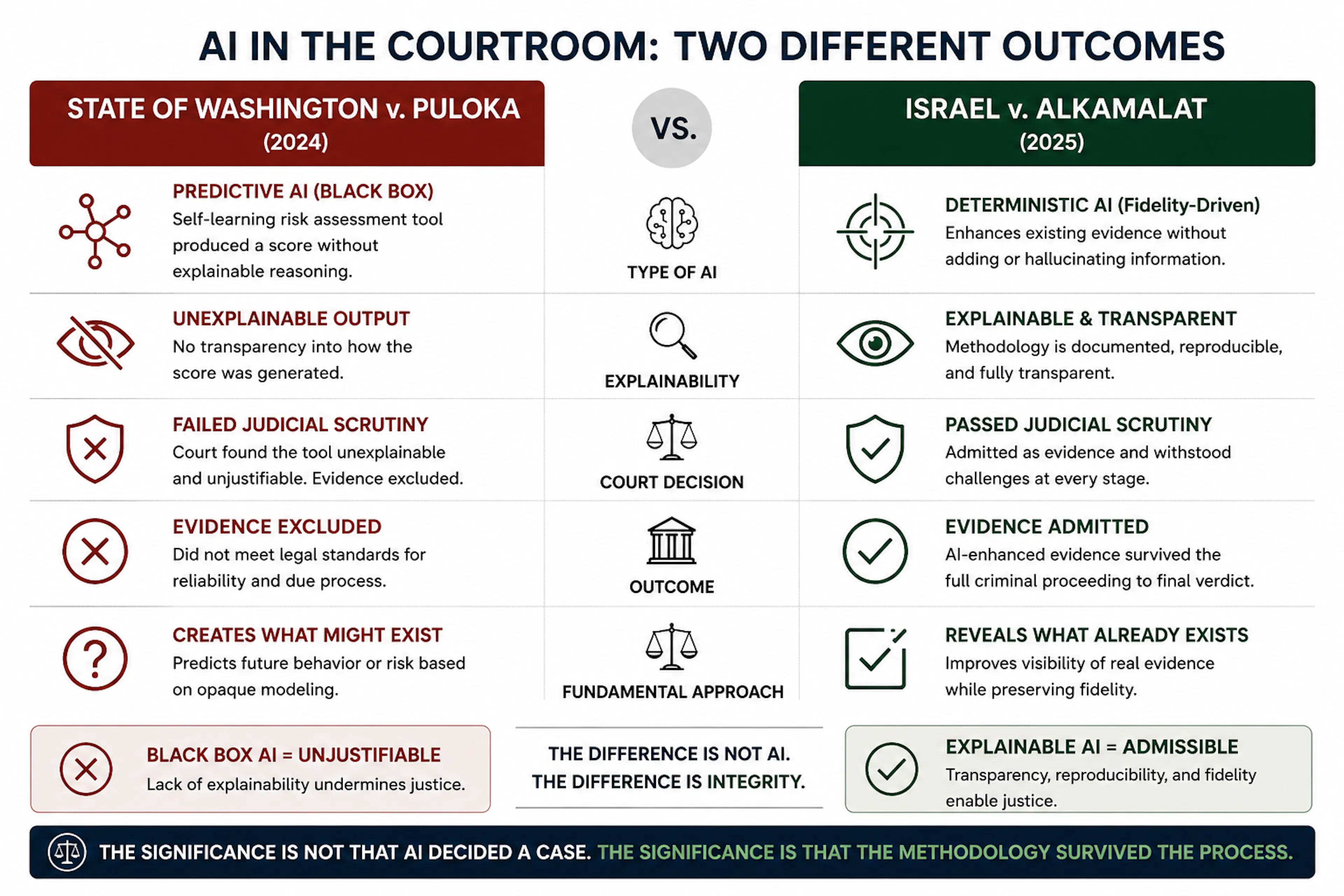 featured image - Artificial Intelligence in Digital Evidence Analysis: A Real-World Criminal Case Study