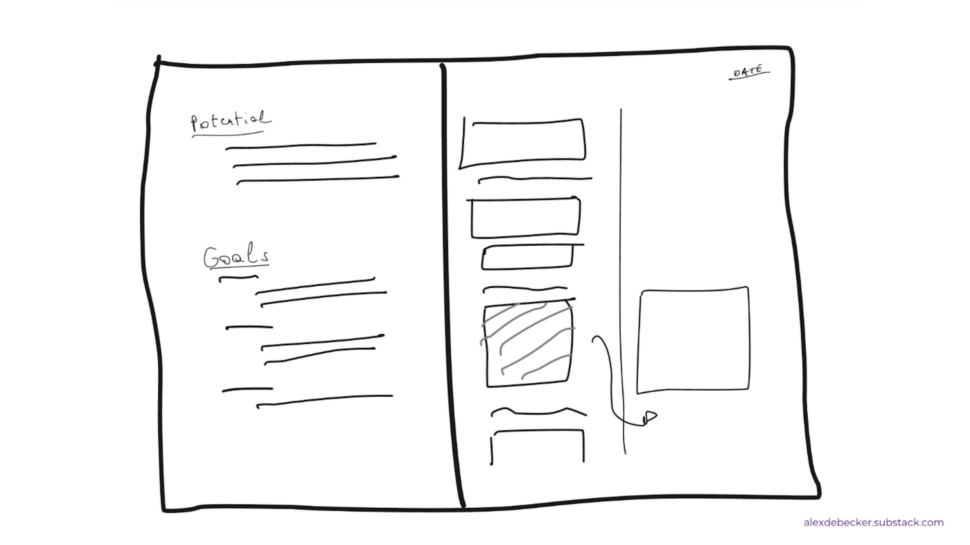featured image - Timeboxing: How I Plan My Day (as a Product Manager)