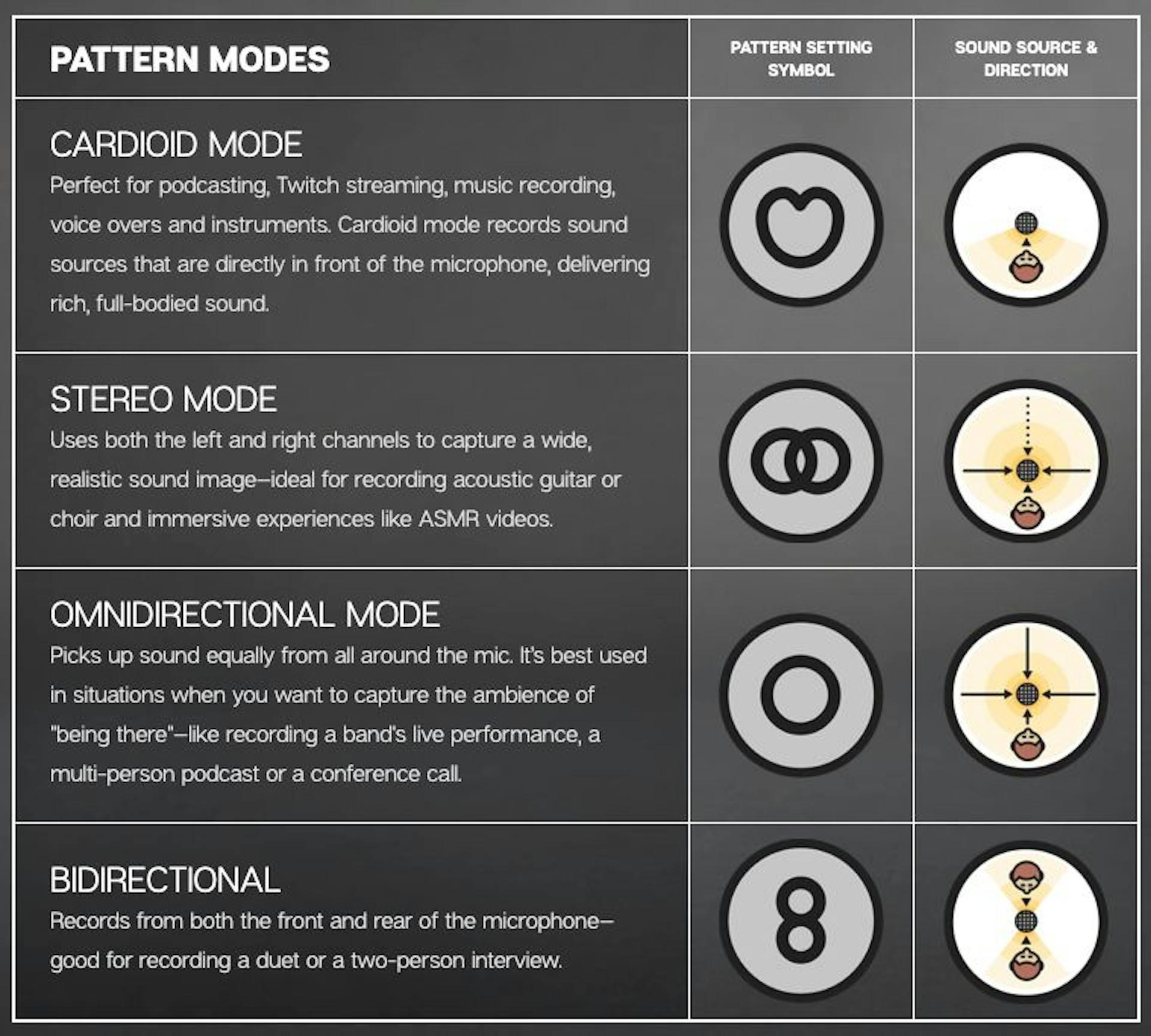 How To Adjust The Blue Yeti Microphone Settings For Podcasting HackerNoon how-to-adjust-the-blue-yeti-microphone-settings-for-podcasting-hackernoon