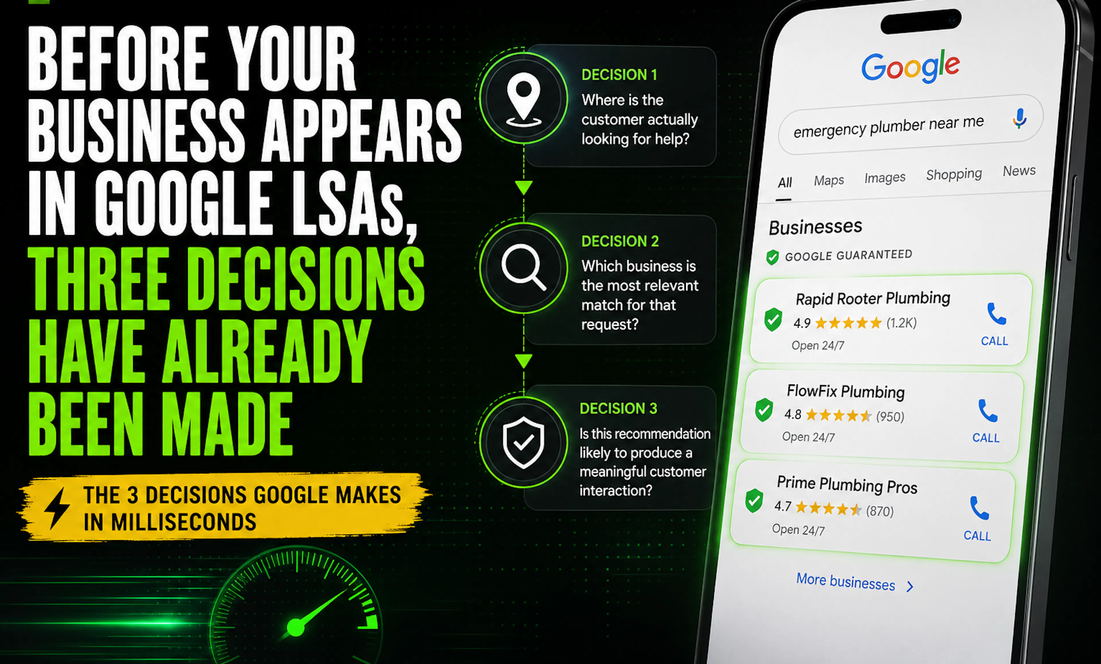 featured image - Before Your Business Appears in Google LSAs, Three Decisions Have Already Been Made