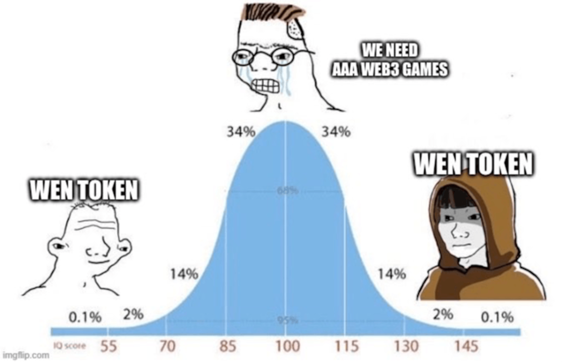 Web3 Game Token Expectation Curve