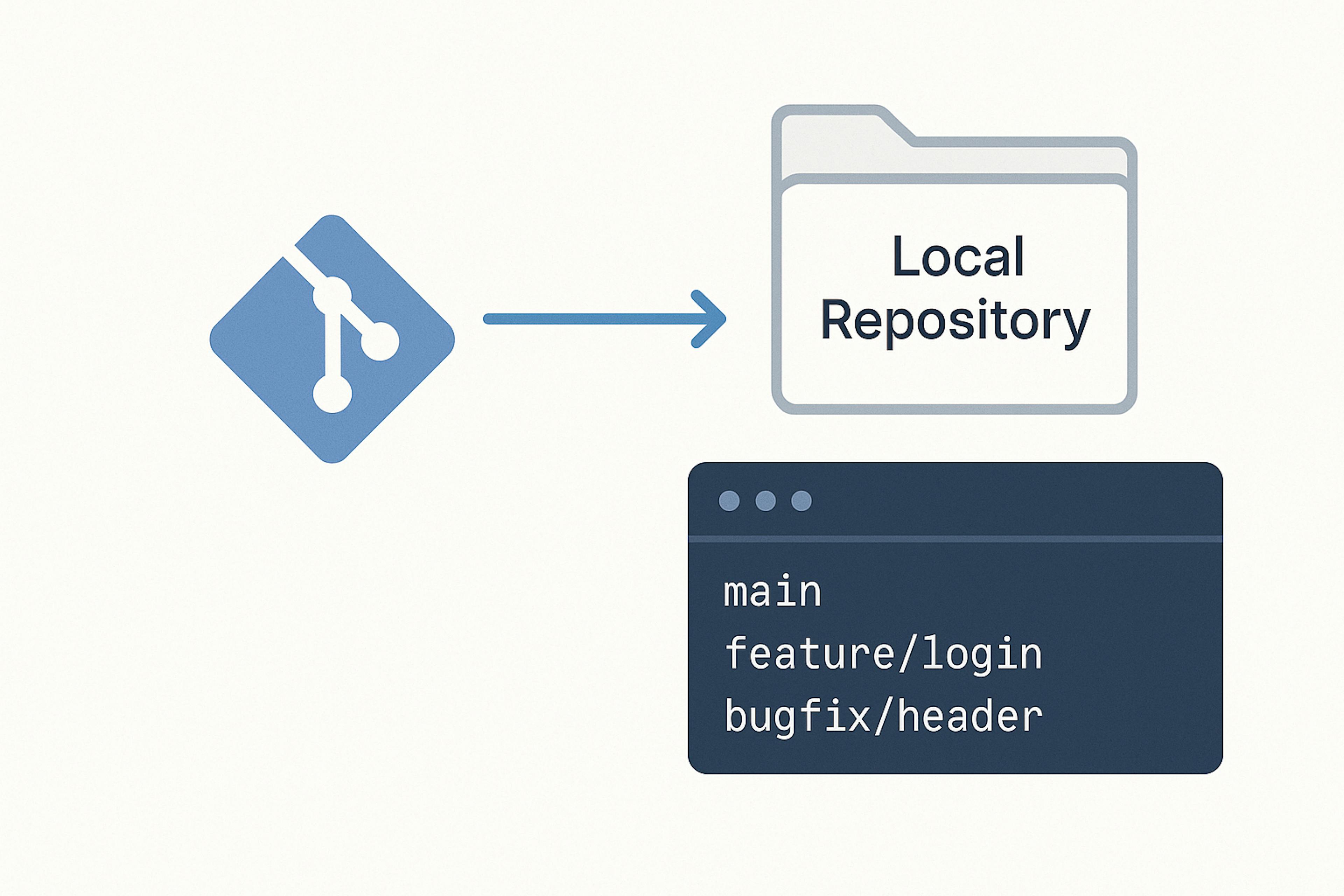 featured image - How to Show Local Branches in Git