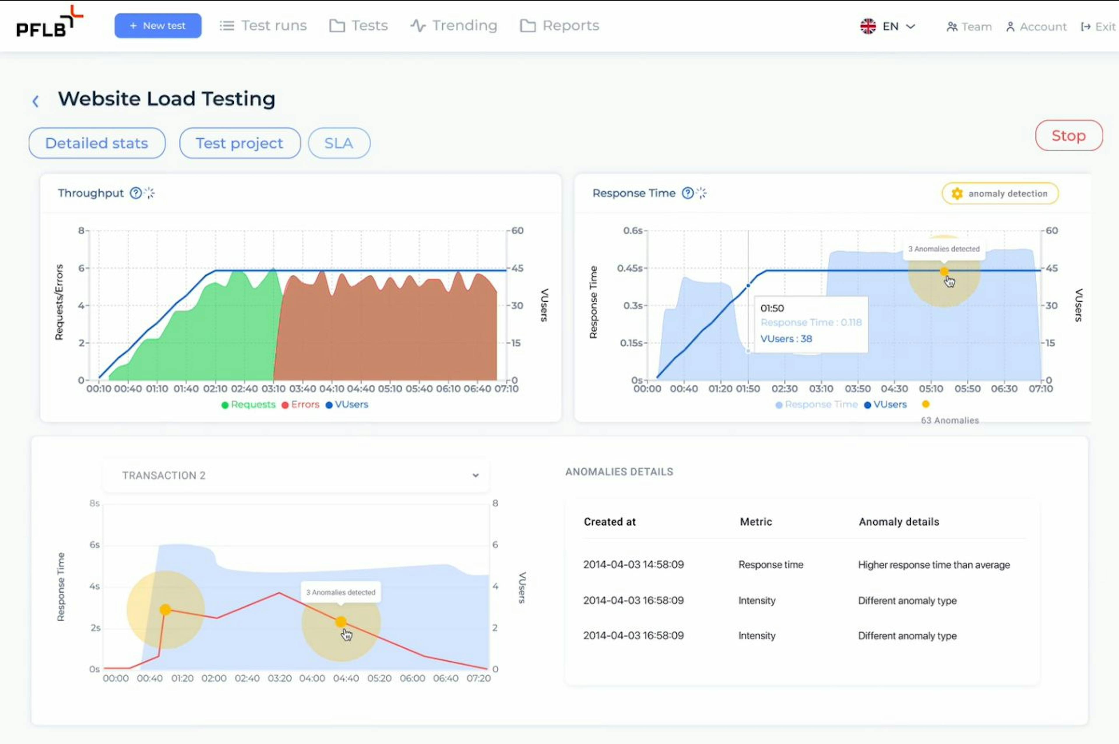 The interface of PFLB platform