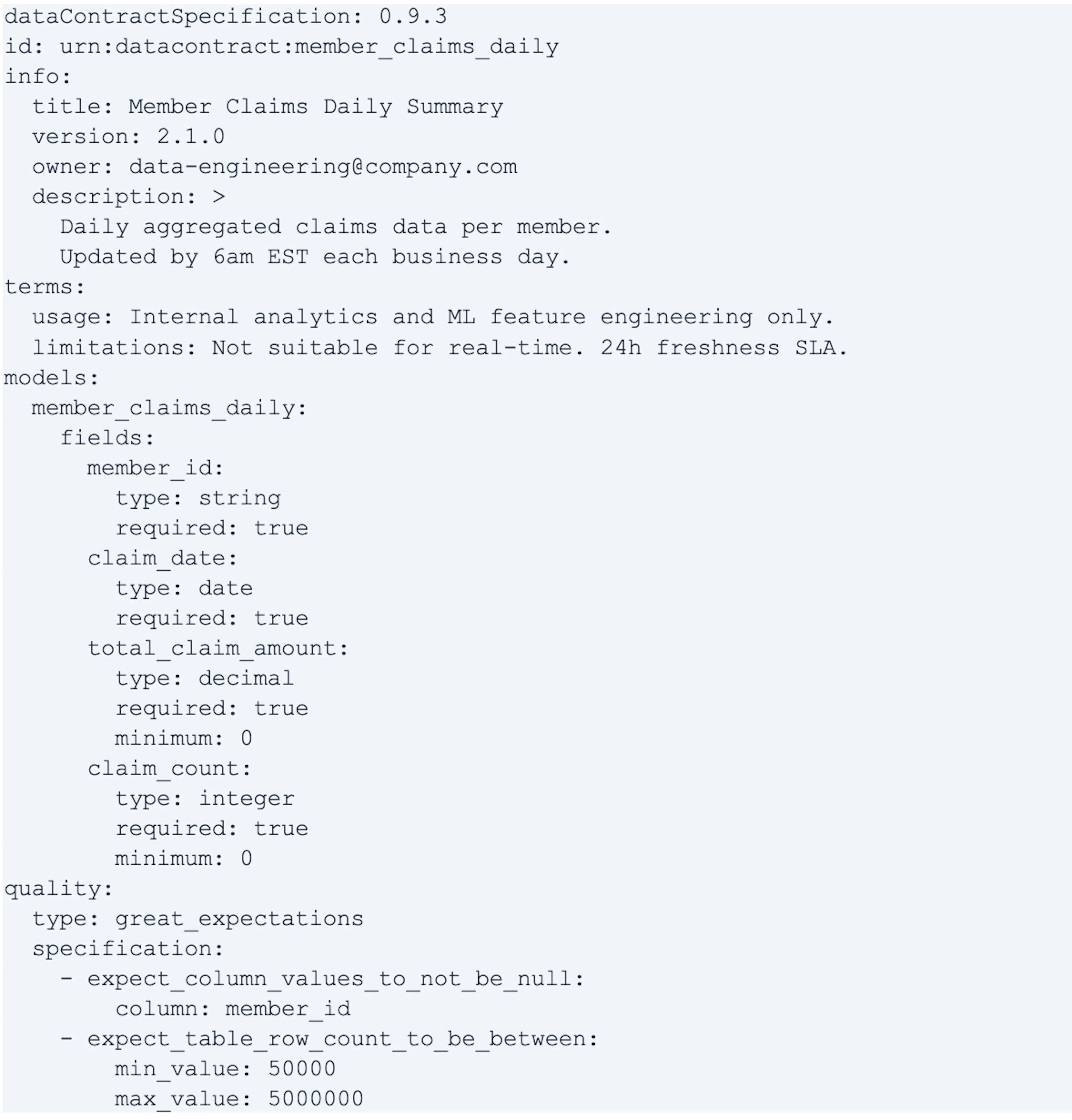 Sample YAML Contract File