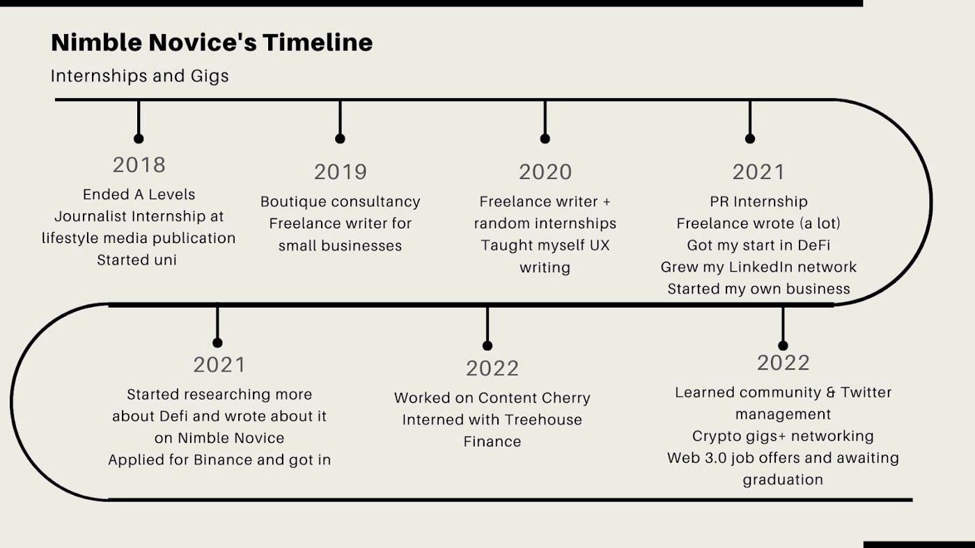 How to Break Into the Crypto and Web3 Sector as a Non-tech or Non-finance  Student | HackerNoon