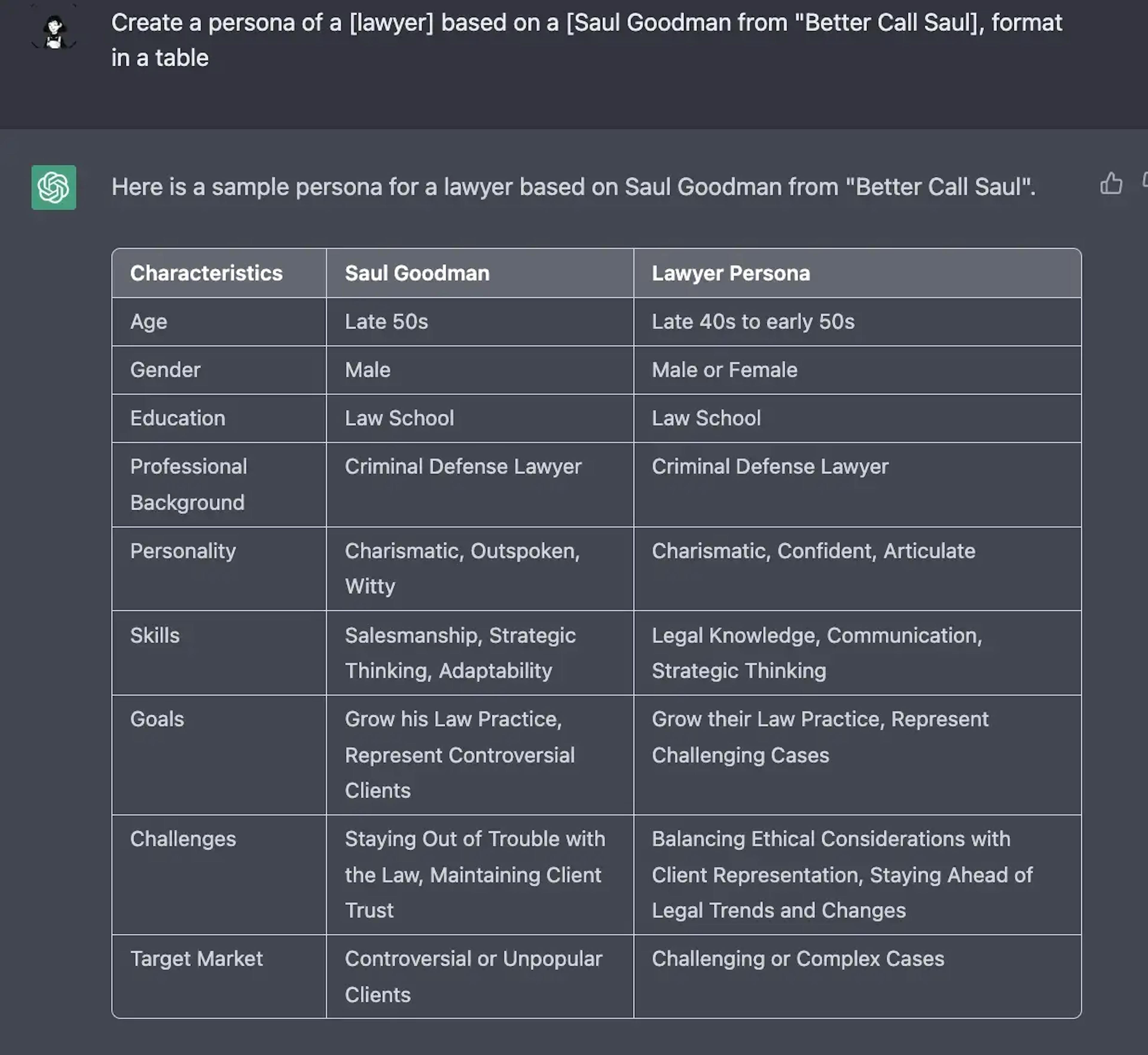 Creating a user persona with ChatGPT