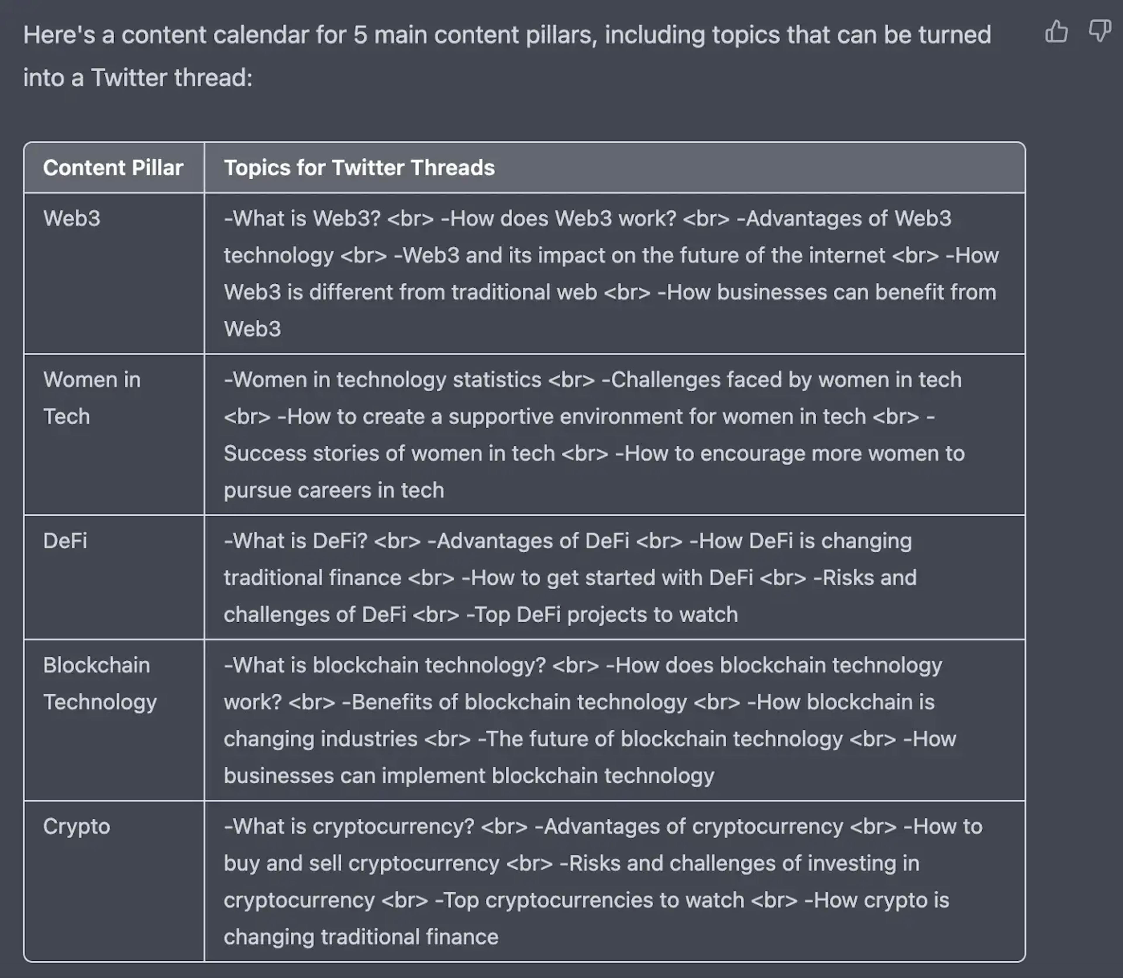 Twitter content planning using ChatGPT