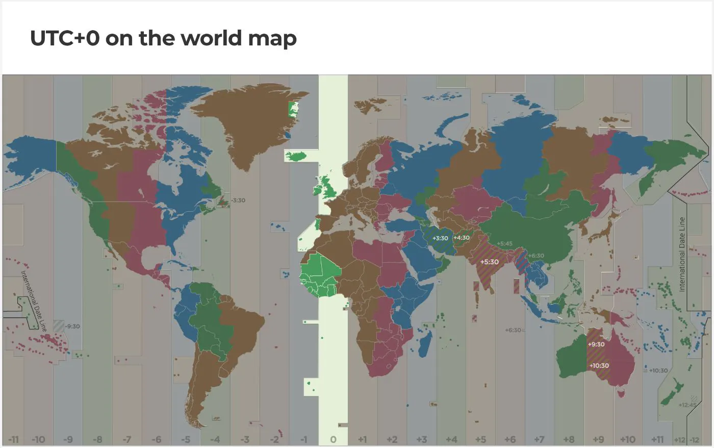 Your Guide to Time Zones on the Web: Understanding Timestamps and ...