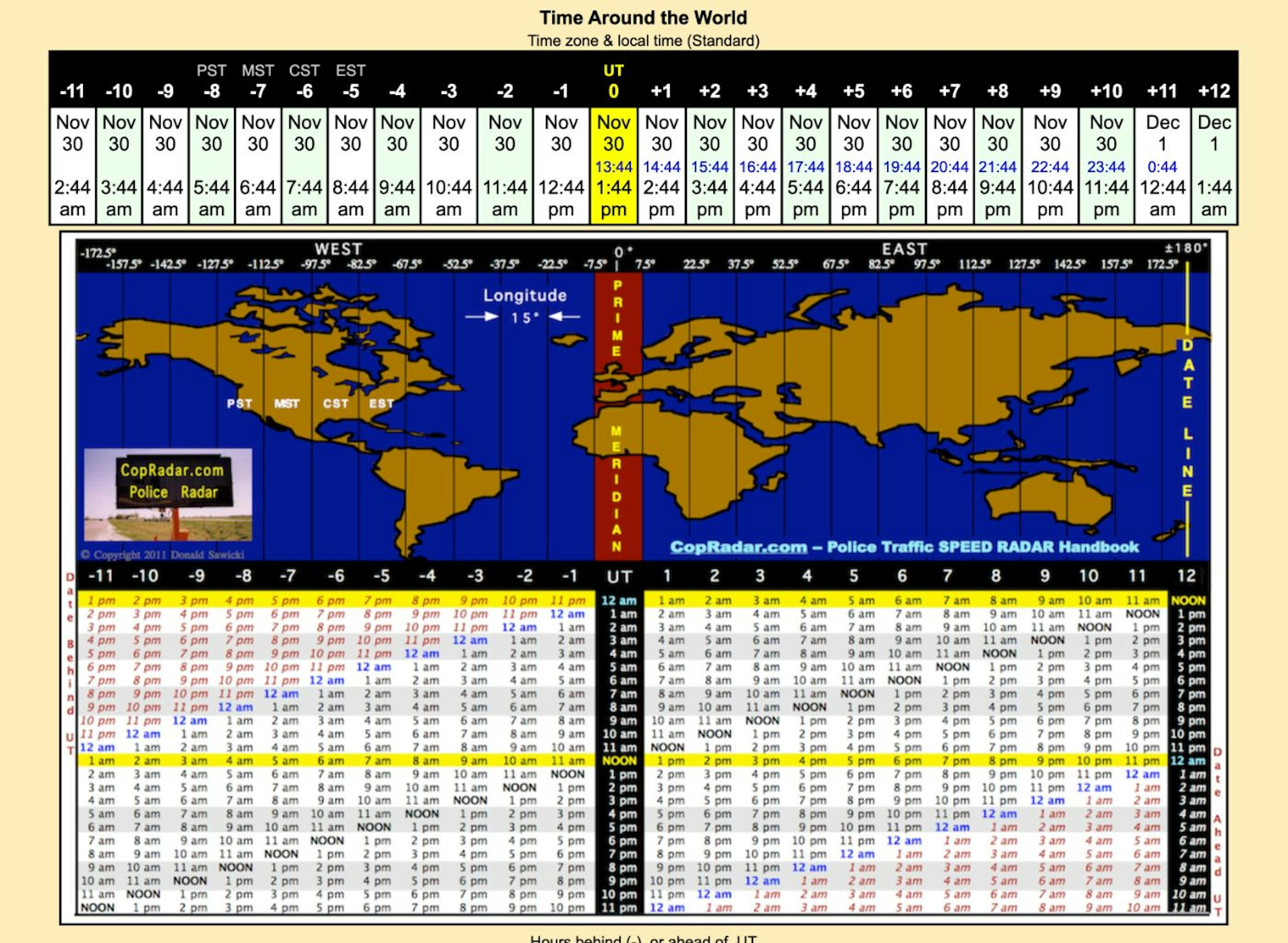 Your Guide to Time Zones on the Web: Understanding Timestamps and ...
