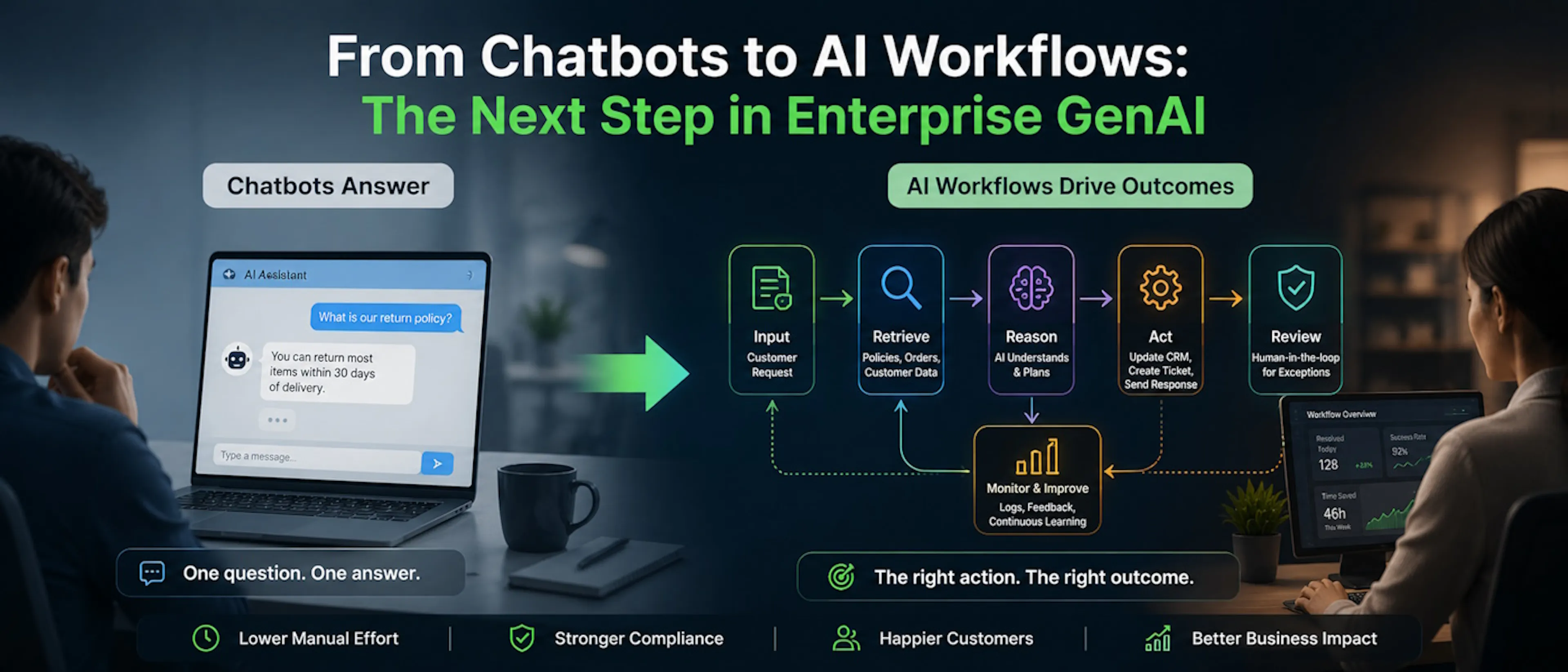 featured image - From Chatbots to AI Workflows: The Next Step in Enterprise GenAI