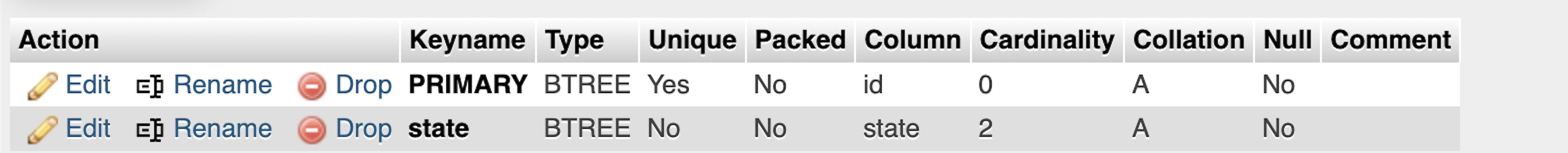 address table index