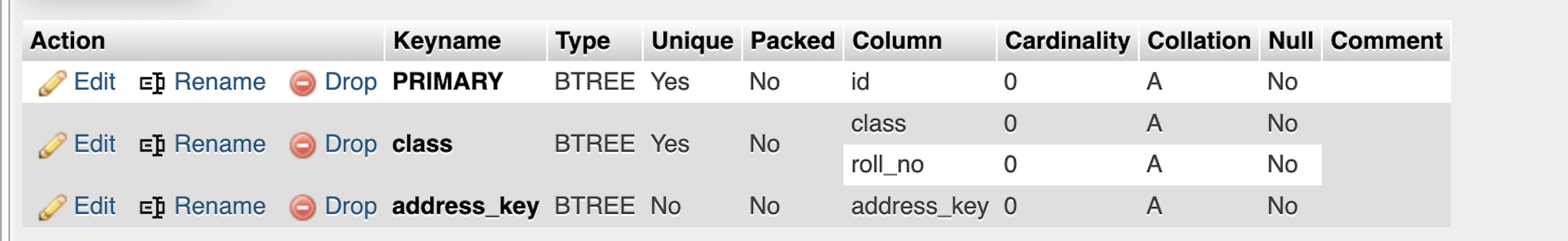 student_detail indexes