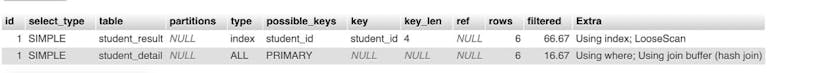 /decoding-mysql-explain-query-results-for-better-performance-part-2 feature image
