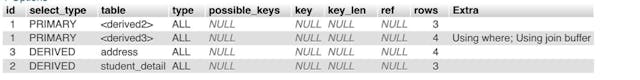 /decoding-mysql-explain-query-results-for-better-performance feature image