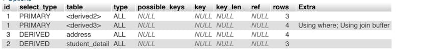 /decoding-mysql-explain-query-results-for-better-performance feature image